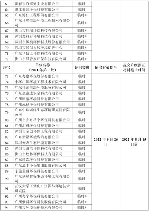 關(guān)于開展2022年廣東省環(huán)保技術(shù)咨詢服務(wù)能力評(píng)價(jià)工作的通知